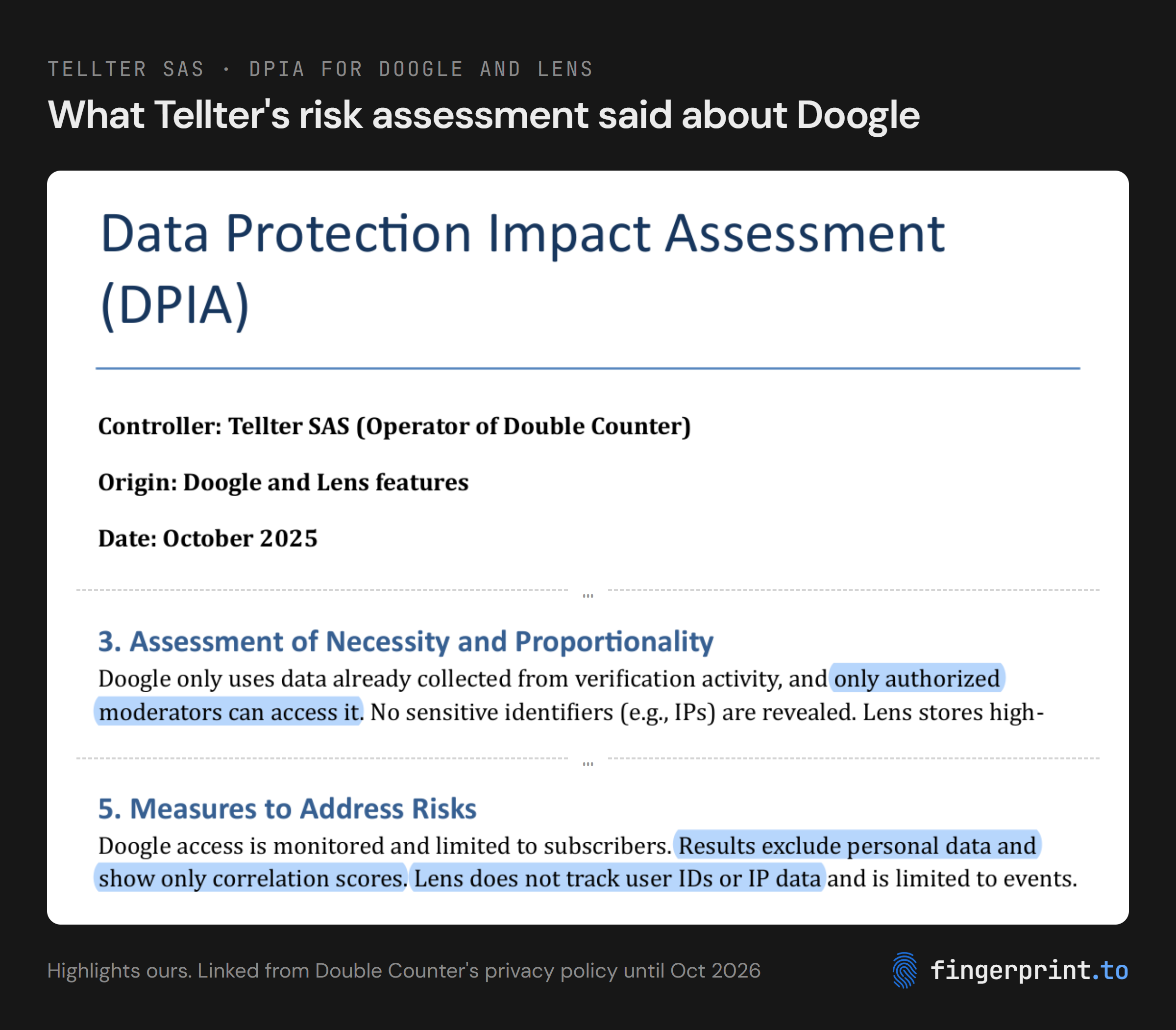 Excerpts of Tellter's data protection impact assessment for Doogle and Lens, dated October 2025, with three lines highlighted: "only authorized moderators can access it", "Results exclude personal data and show only correlation scores" and "Lens does not track user IDs or IP data"