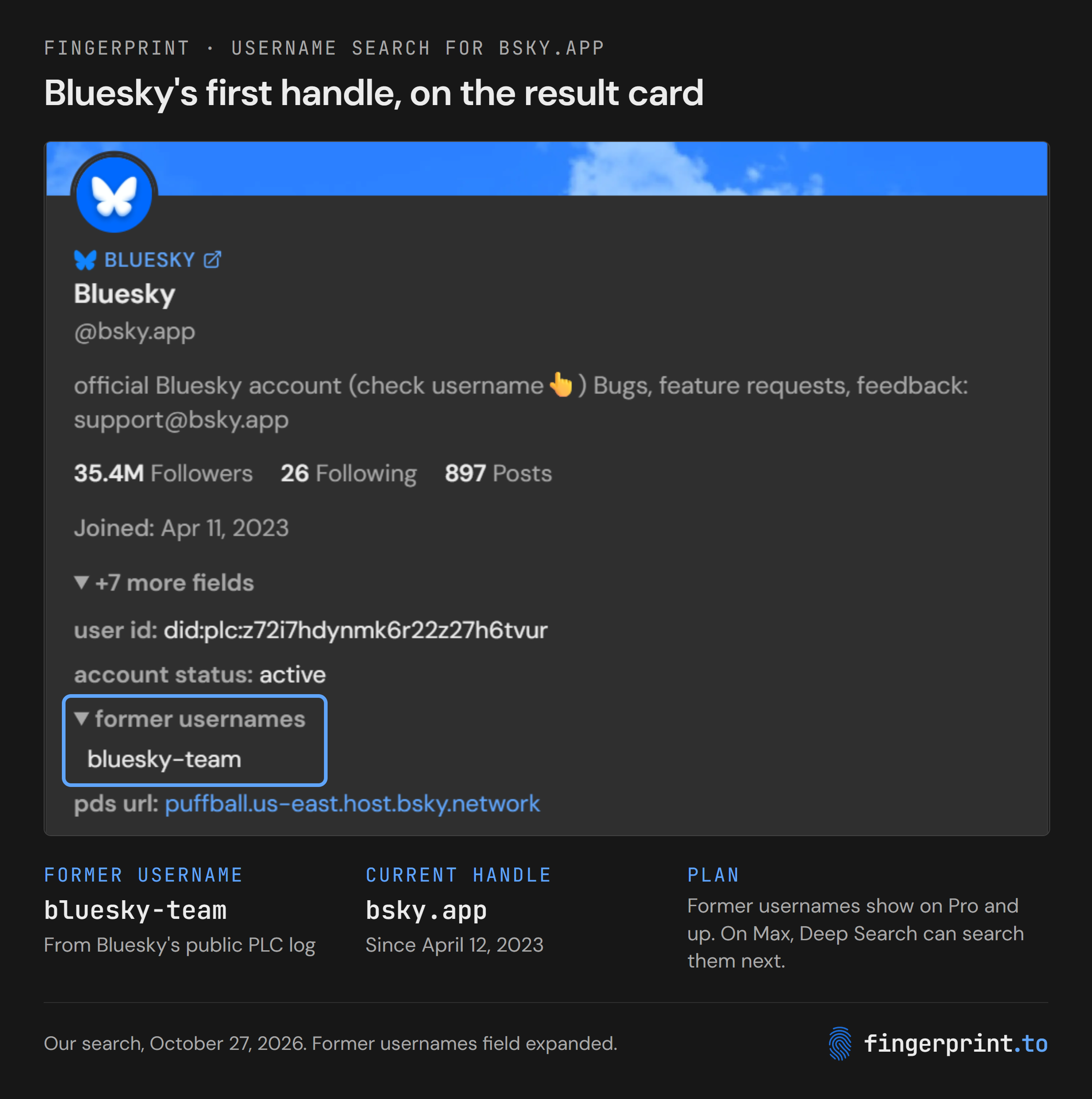 Fingerprint's result card for Bluesky's official account, @bsky.app, with the former usernames field expanded and highlighted: bluesky-team.