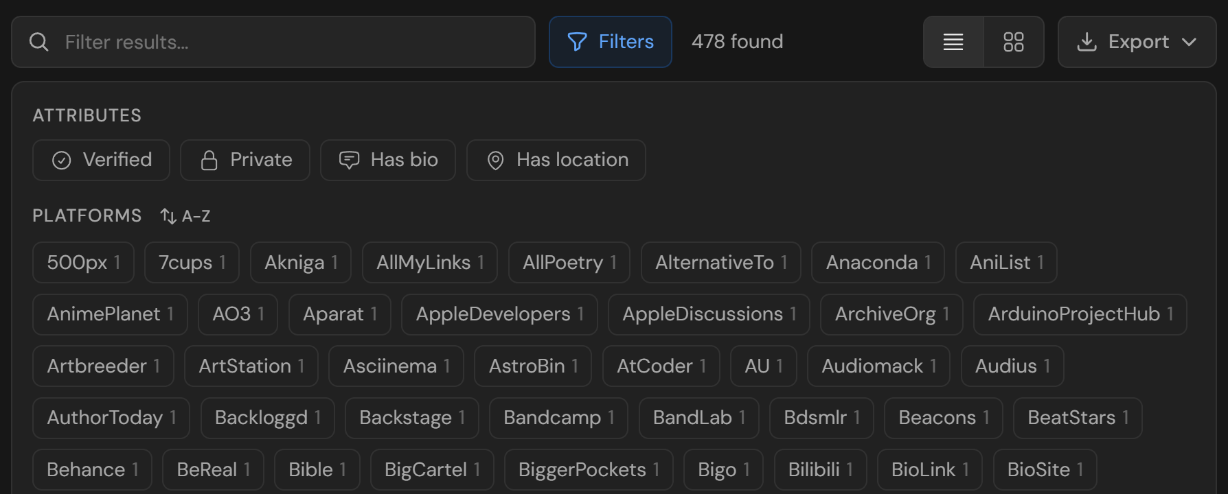 The filters panel on a username search: attribute filters for verified, private, has bio and has location, plus one chip per platform with a result count