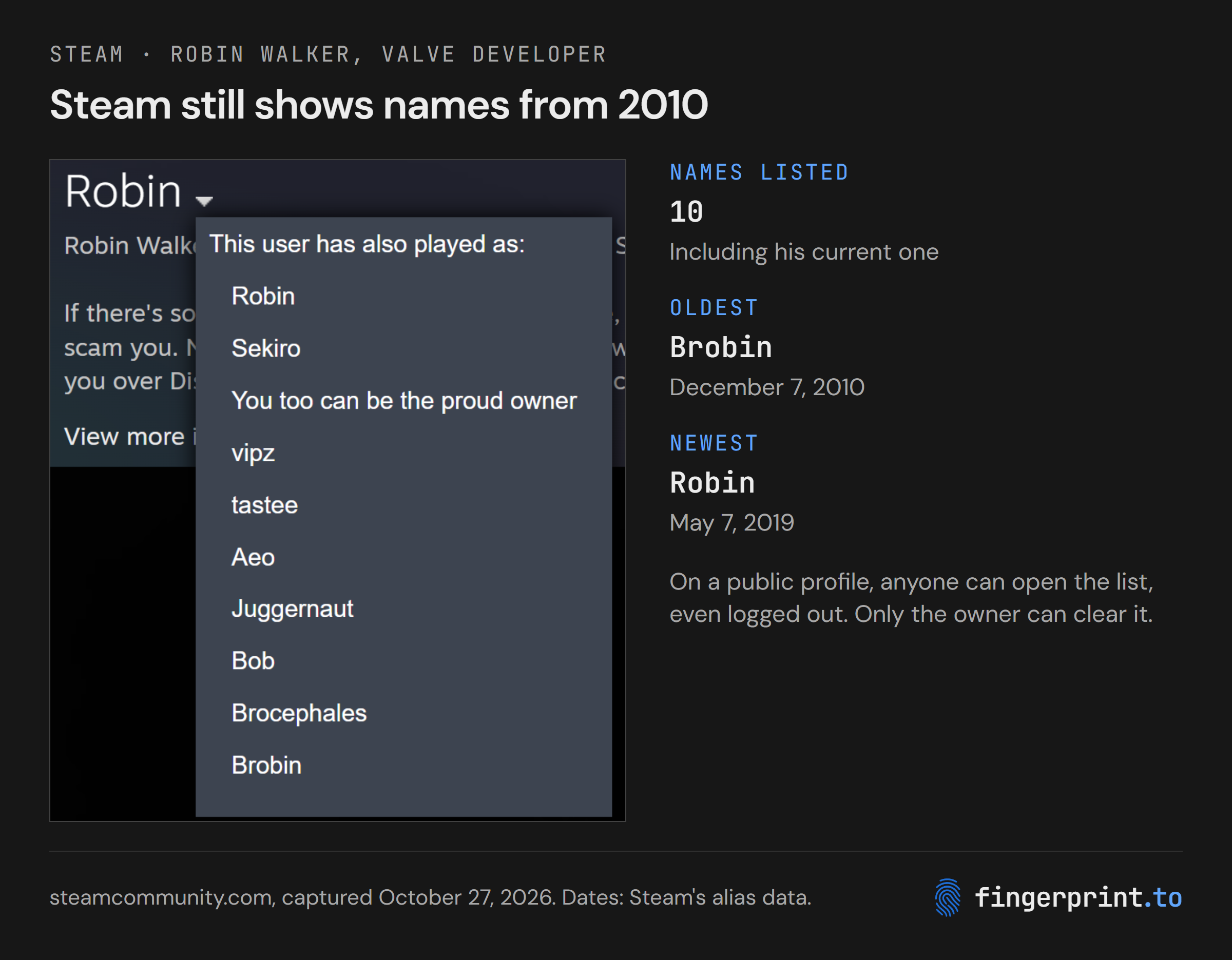 Robin Walker's Steam profile with the name history open: 10 names, including his current one, from Brobin (December 7, 2010) to Robin (May 7, 2019).